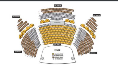 Myrtle Beach: Legends in Concert Live Tribute Show Ticket - Price and value at $48: what you’re really paying for